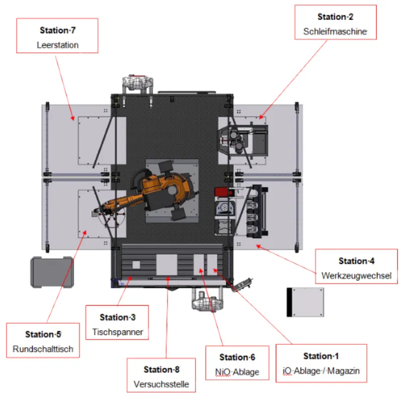 smart factory Anlage mit Sensoren und ERP System 1