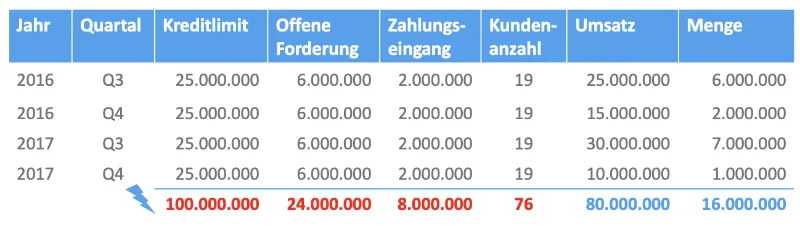 datenverschmelzung andere softwaresysteme