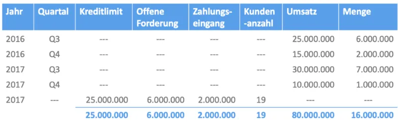 datenverschmelzung korrekte darstellung bimanu cloud