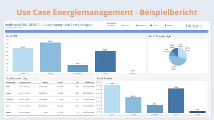 energiemanagment dashboard beispielbericht 1