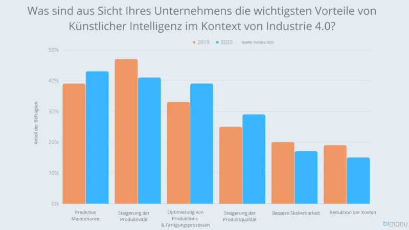 ki unternehmen vorteile
