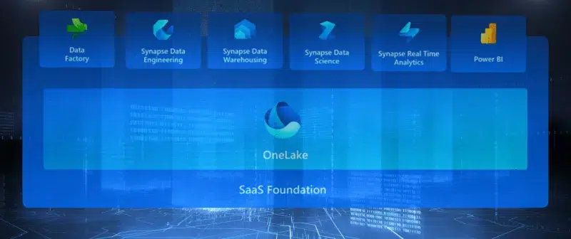 Microsoft Fabric