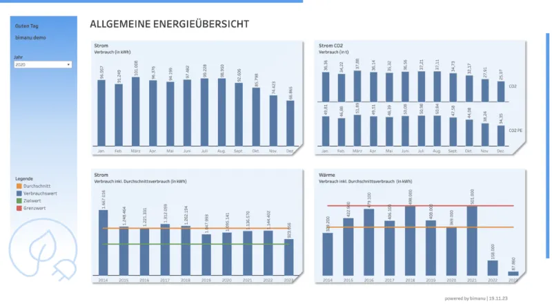 Dashboard EnMS