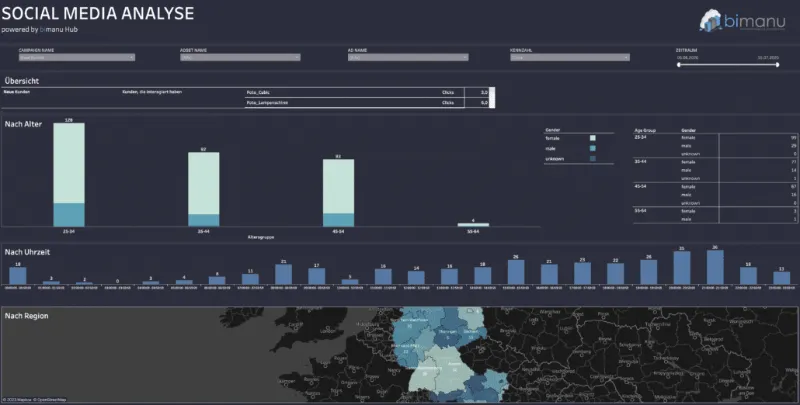 Dashboard Social Media