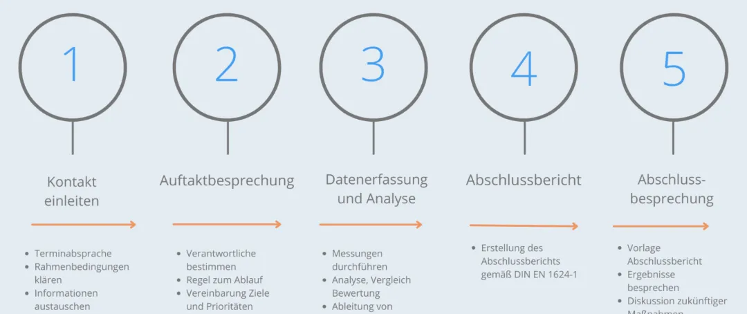 energieaudit