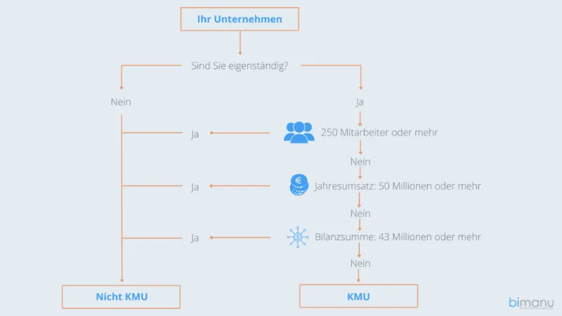 energieaudit-unternehmen-kmu