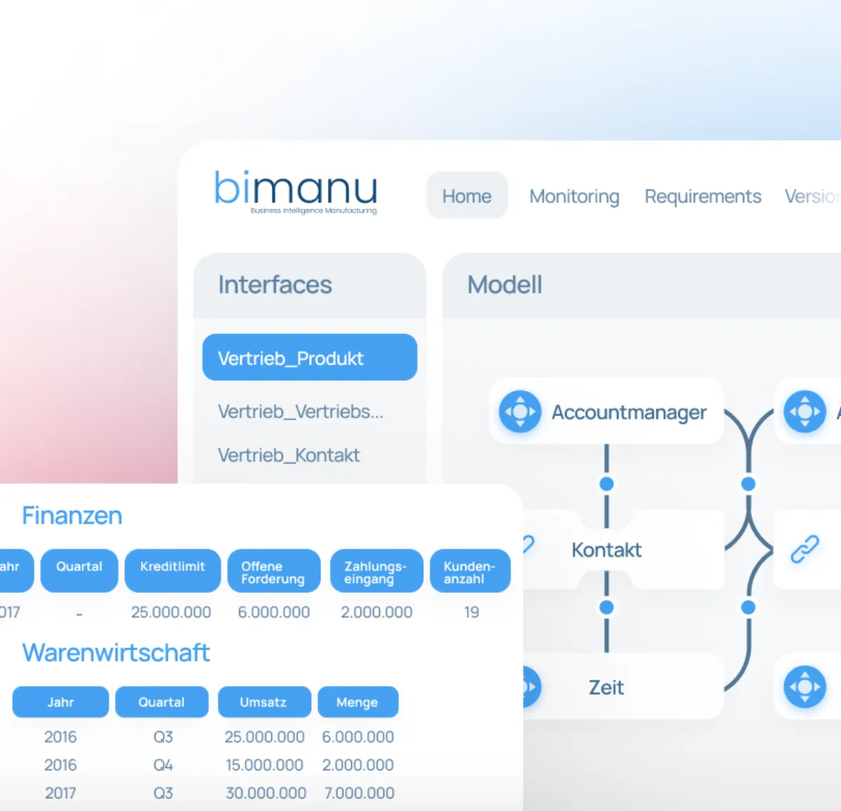 bimanu bi software dashboard