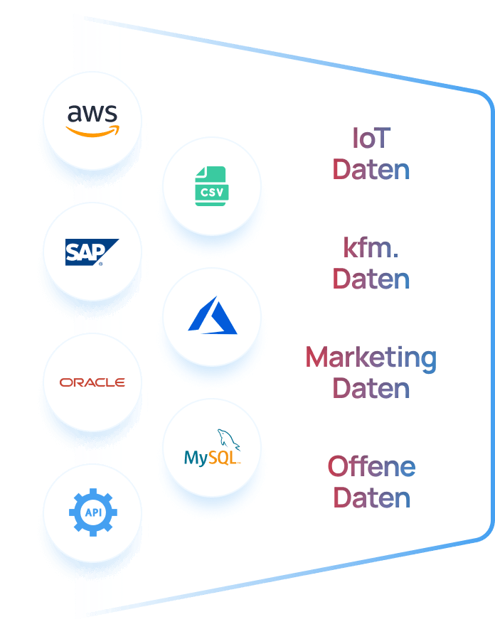 Vertriebscontrolling - Effizienzsteigerung im Vertrieb mit der bimanu Cloud 3 bimanu cloud 2