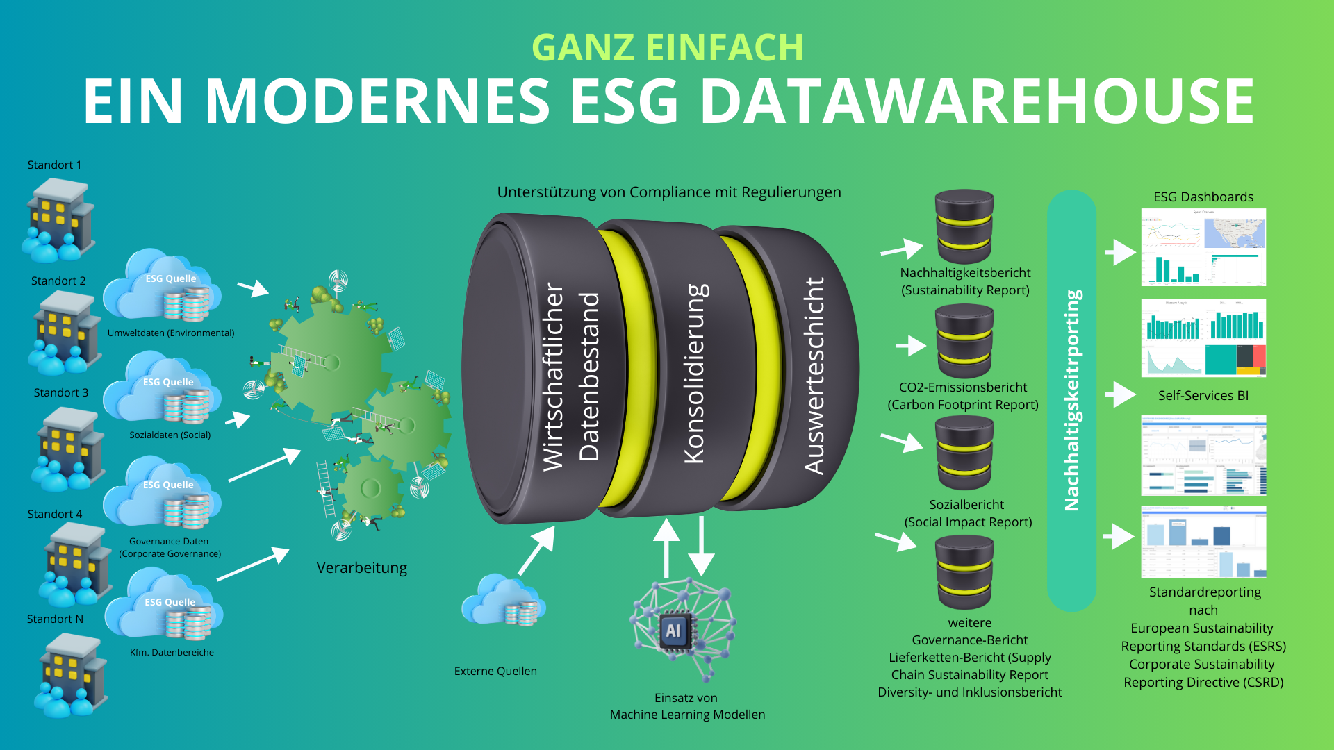 esg datawarehouse