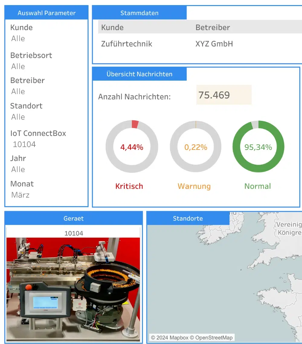 Condition Monitoring 2