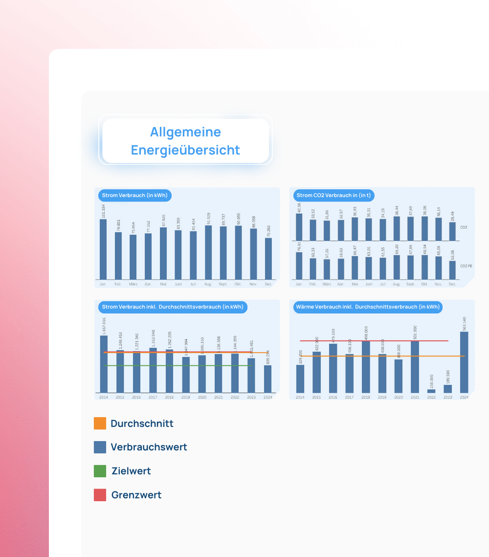 Energiemanagement Allgemeine Energieuebersicht