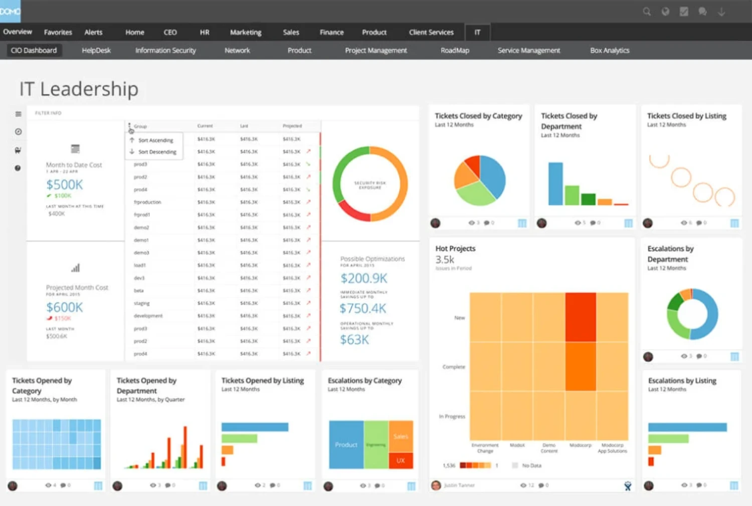 data analytics software vergleich domo