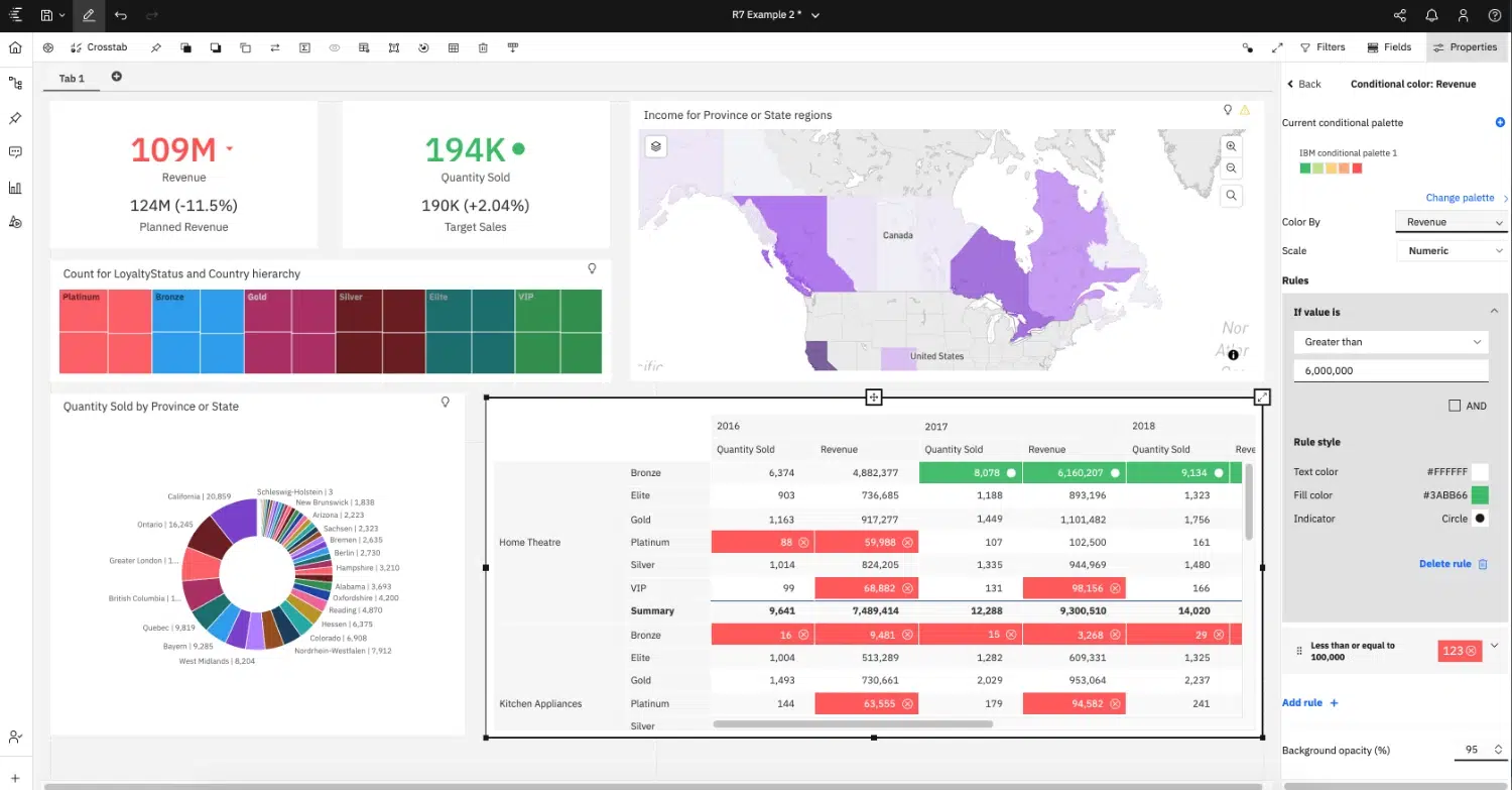 data analytics software vergleich ibm cognos analytics