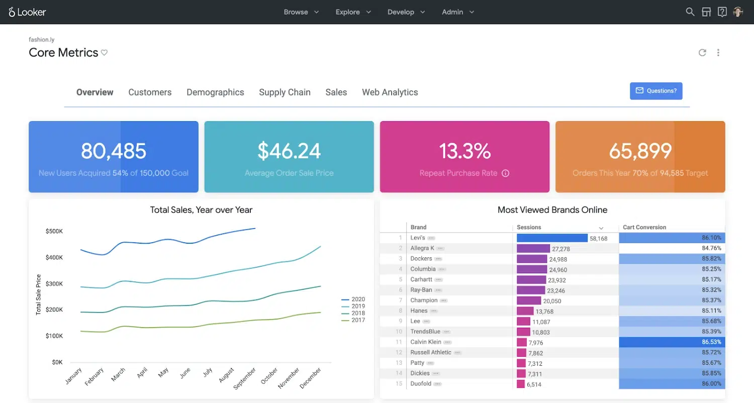 data analytics software vergleich looker