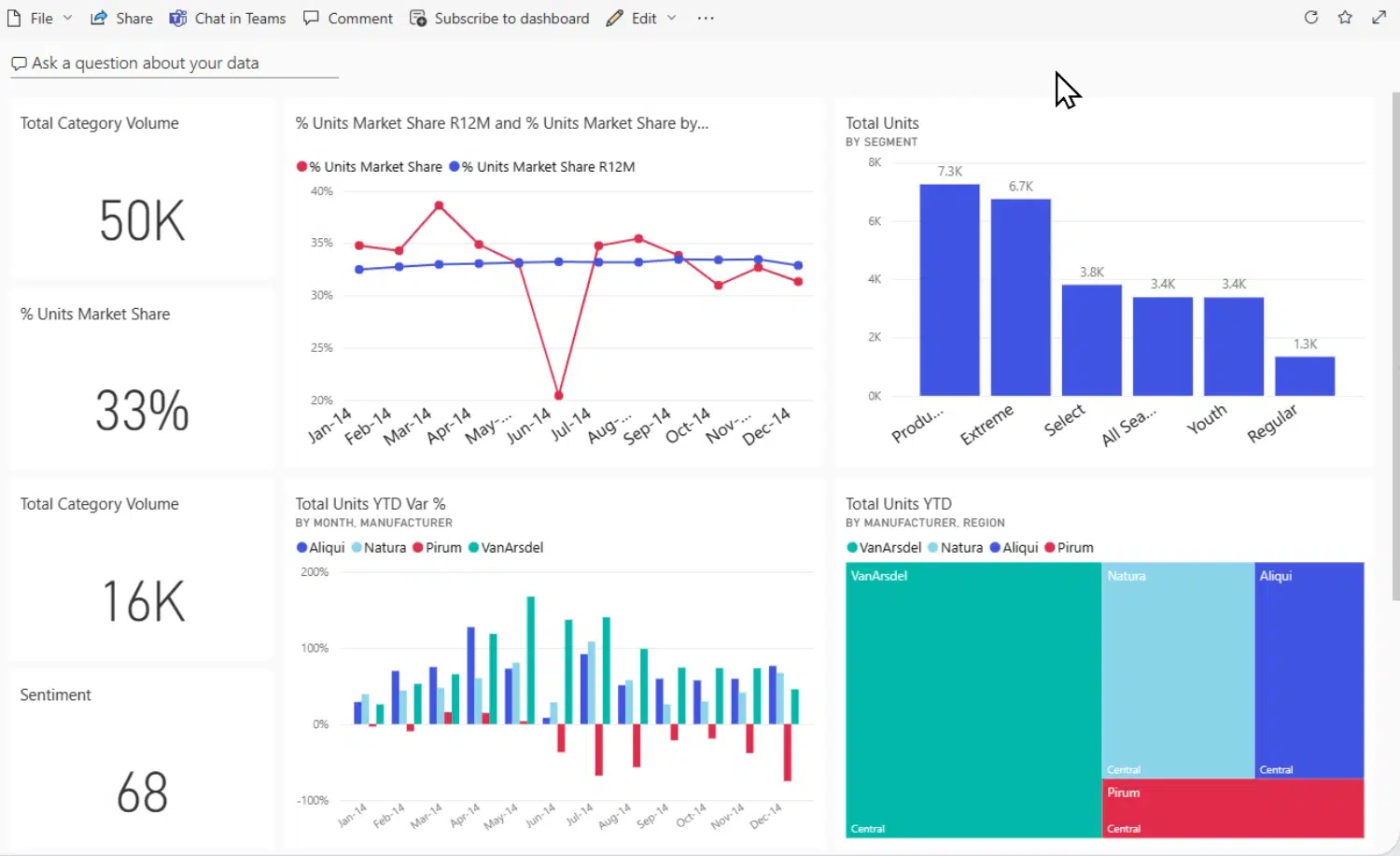 data analytics software vergleich power bi