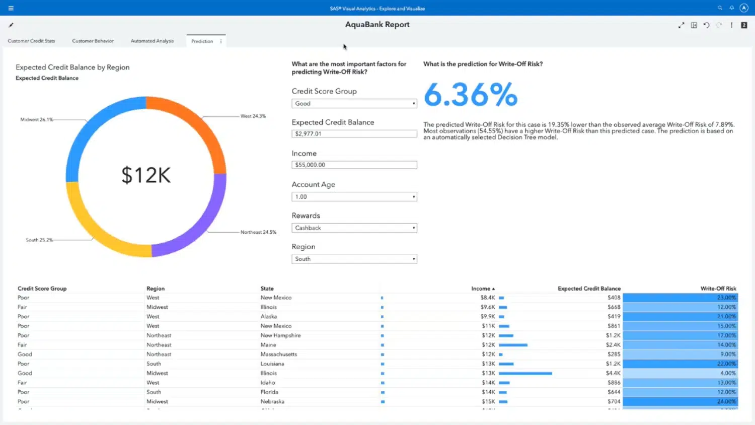 data analytics software vergleich sas analytics