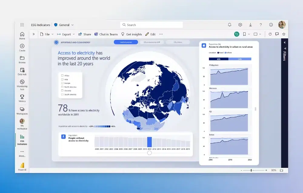 microsoft fabric datenmanagement