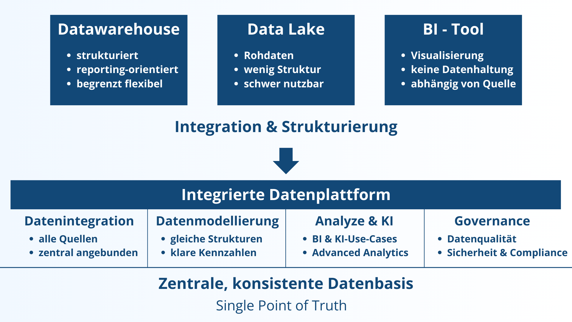 Blog Beirtraege Grafiken Neu 25