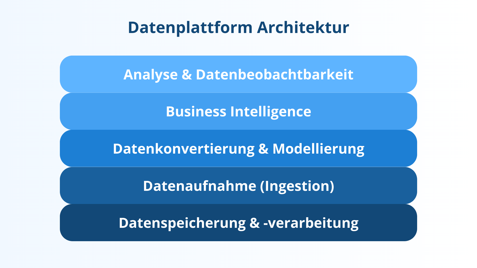 Blog Beirtraege Grafiken Neu 26