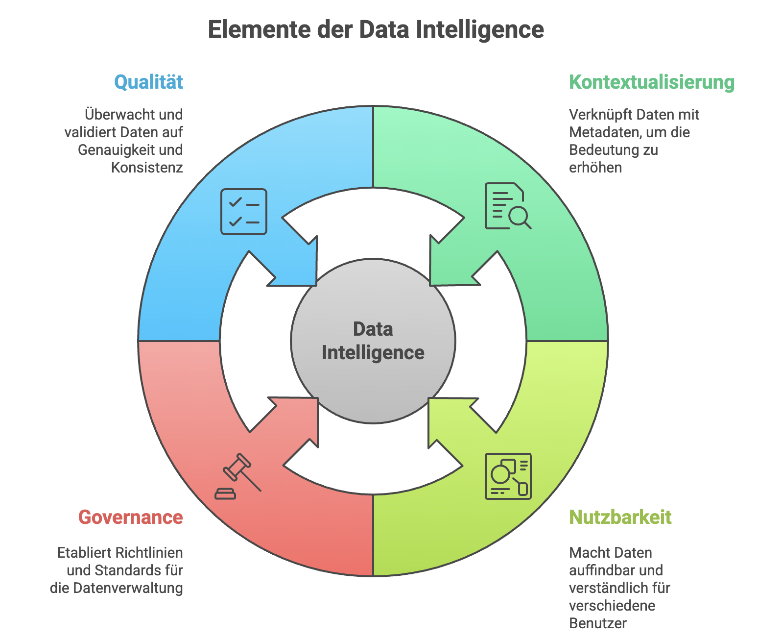 Data Intelligence: Aus Unternehmensdaten echten Geschäftswert schöpfen 1 image1