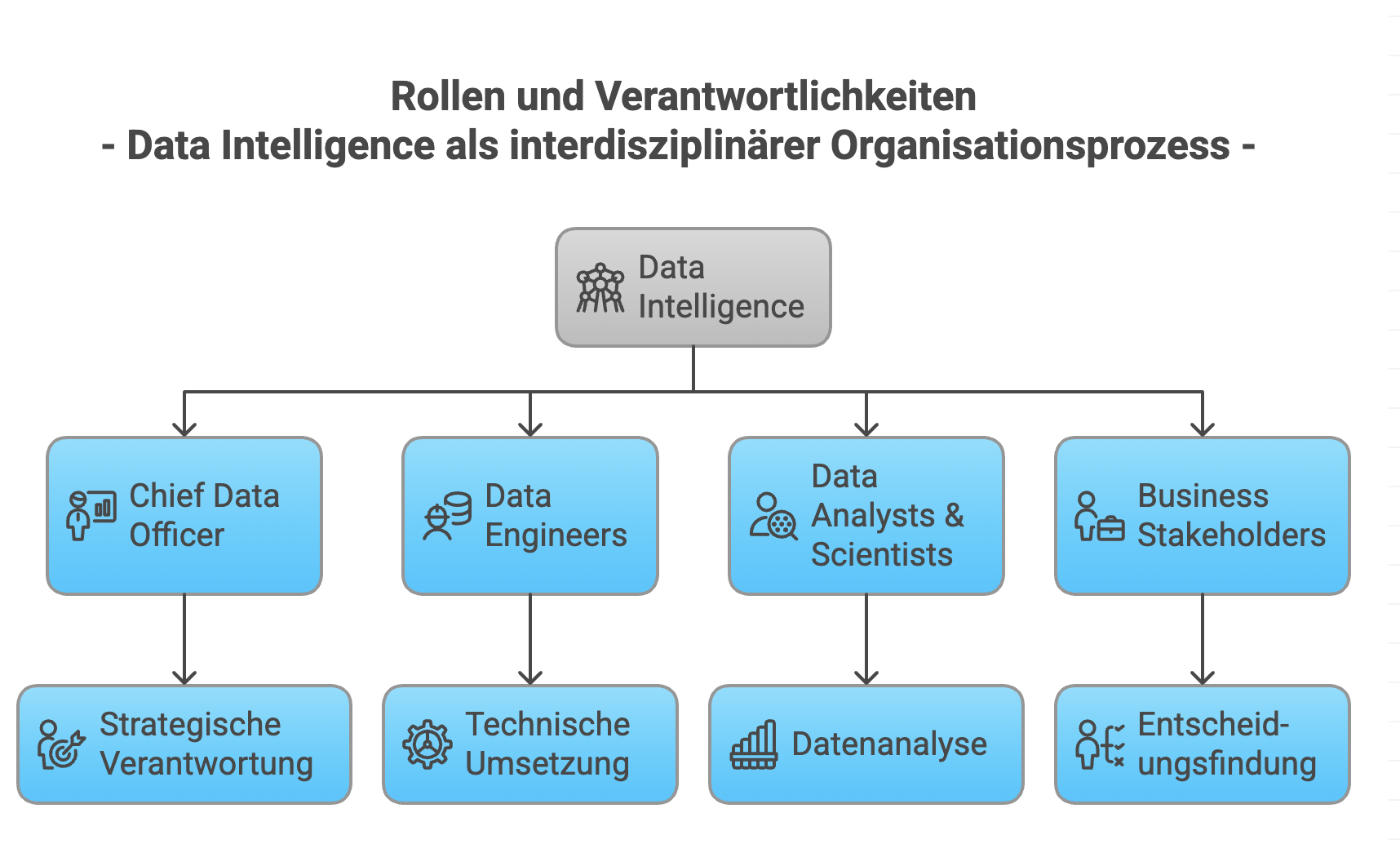 Data Intelligence: Aus Unternehmensdaten echten Geschäftswert schöpfen 2 rollen data intelligence