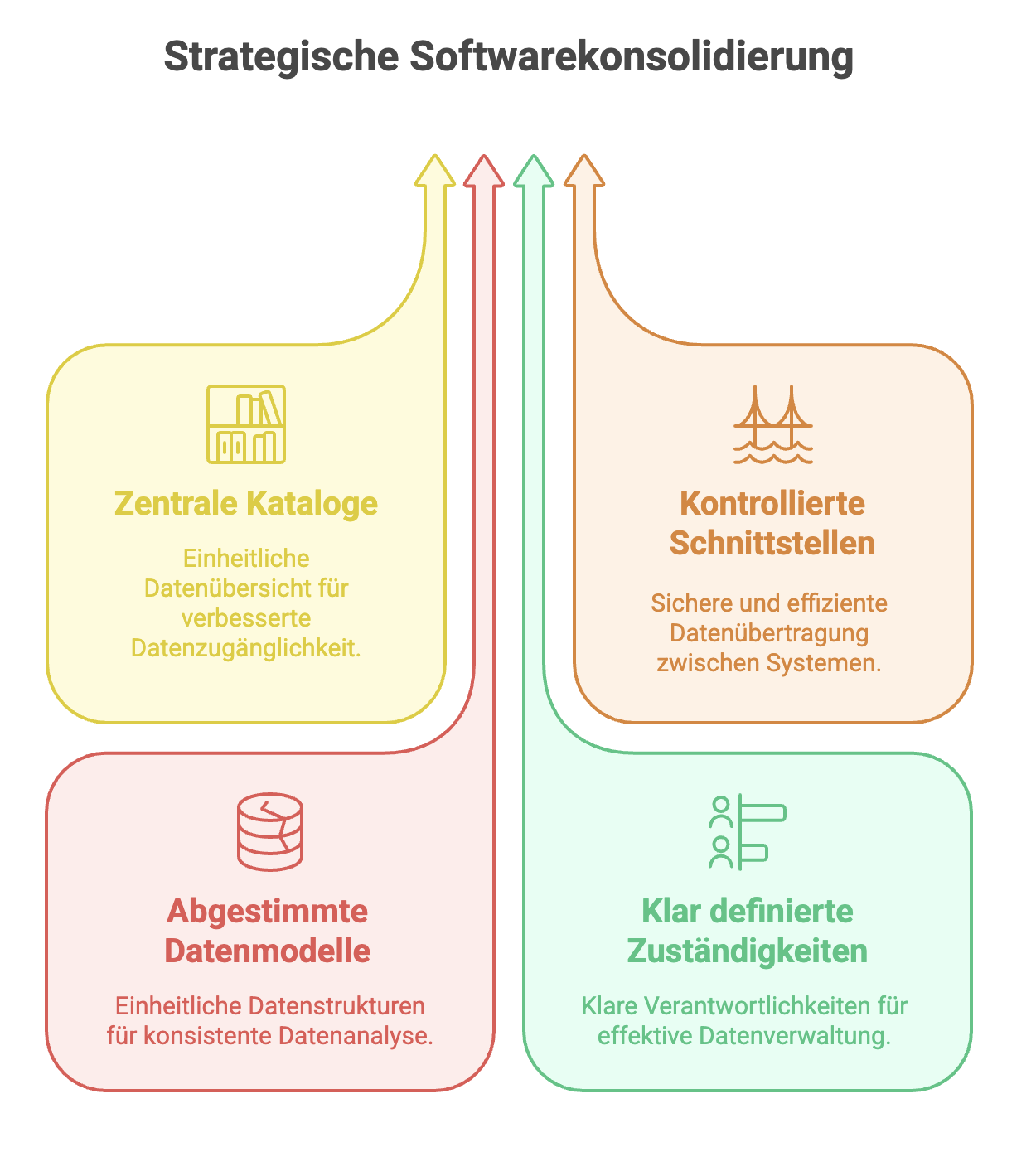 Data Intelligence: Aus Unternehmensdaten echten Geschäftswert schöpfen 3 softwarekonsolidierung data intelligence