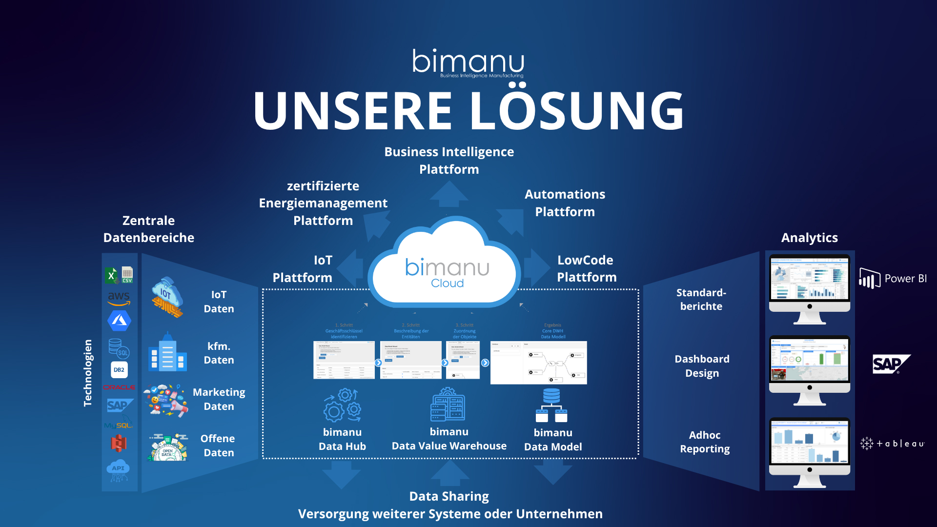 Branded Solutions