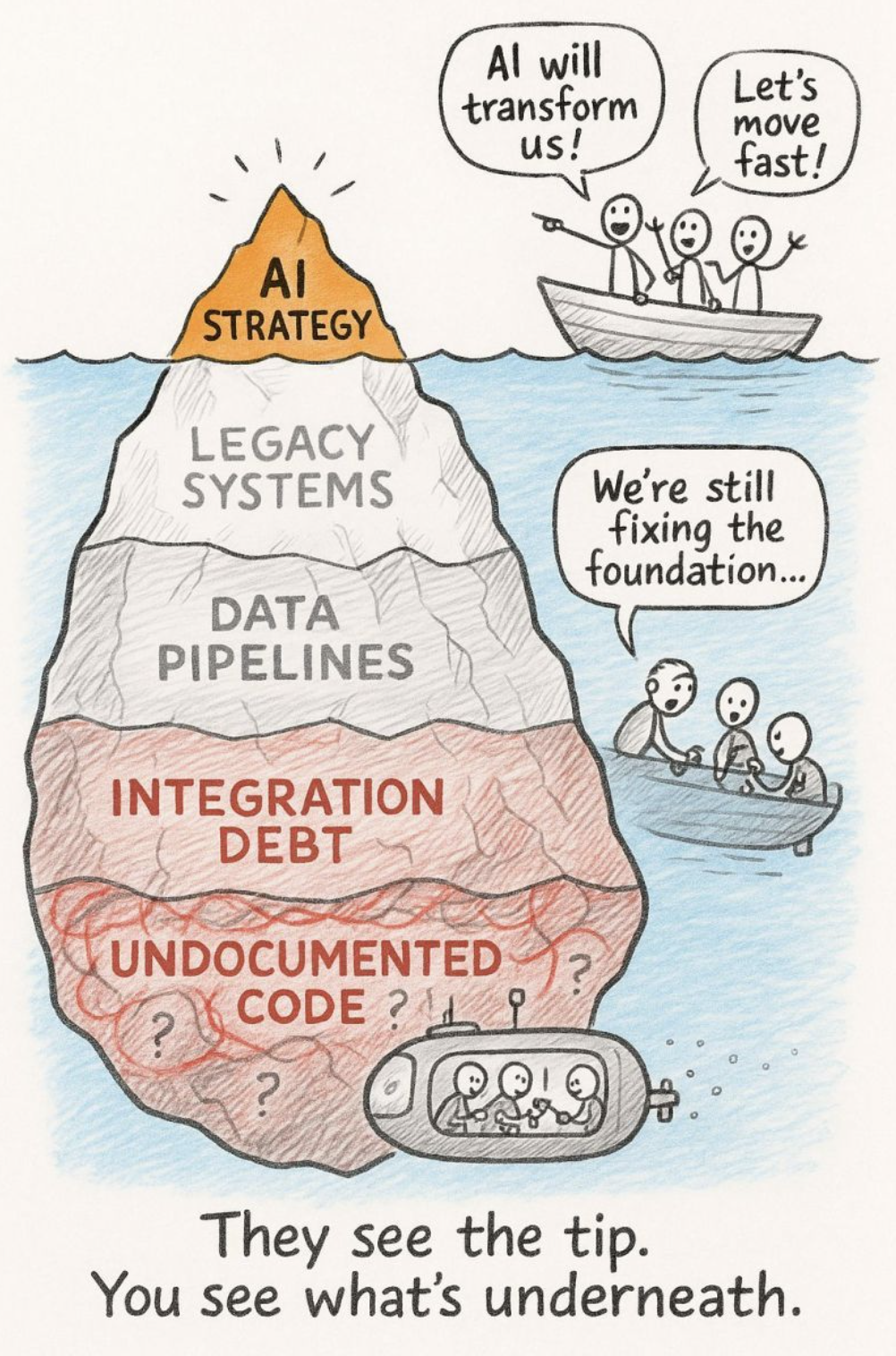 Herausforderungen bei der Implementierung von KI-Strategien in Organisationen