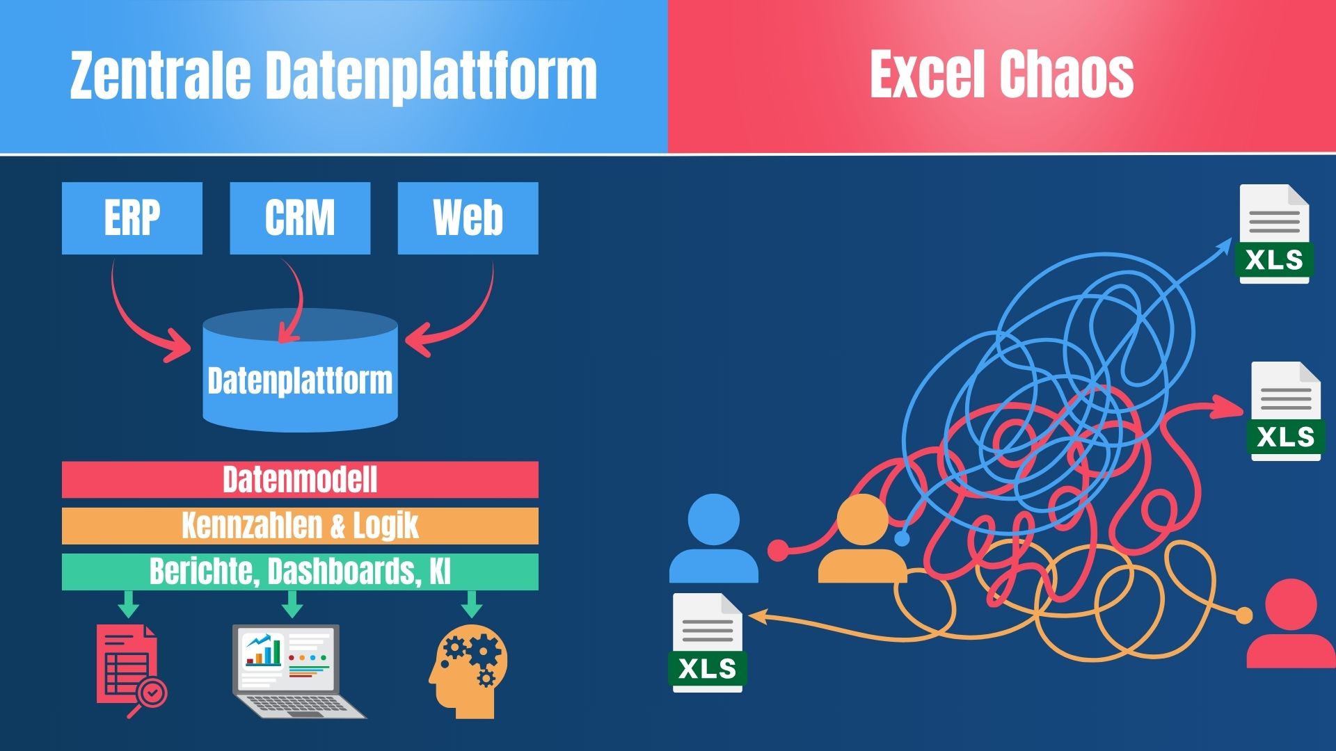 Zentrale Datenplattform vs. Excel Chaos