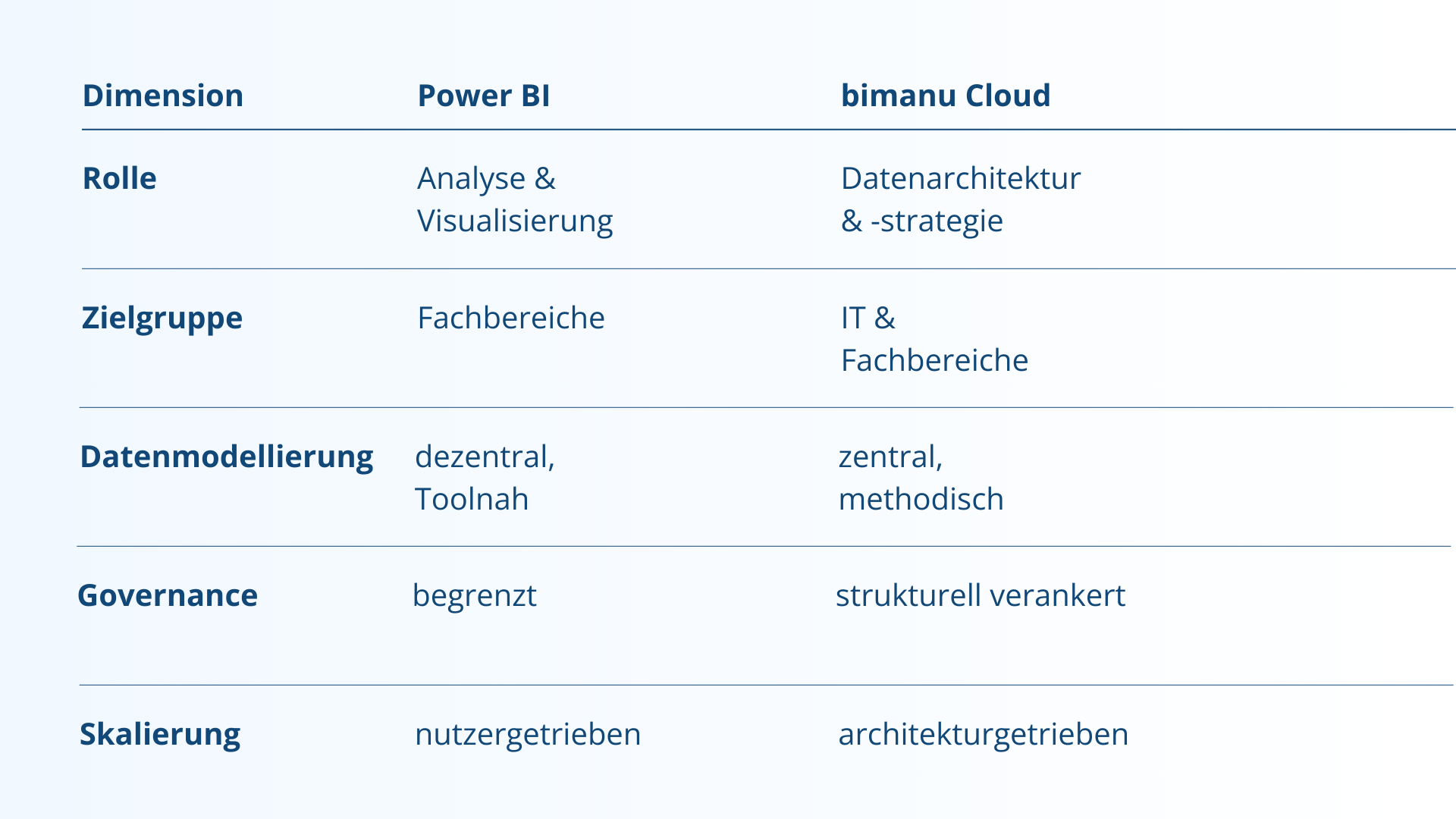 Power BI im Vergleich