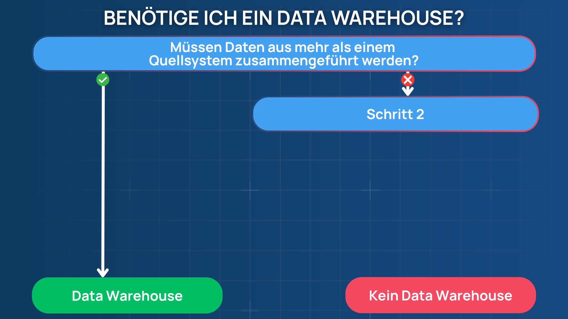 wann benoetigt man ein dwh YT Einblendungen 4