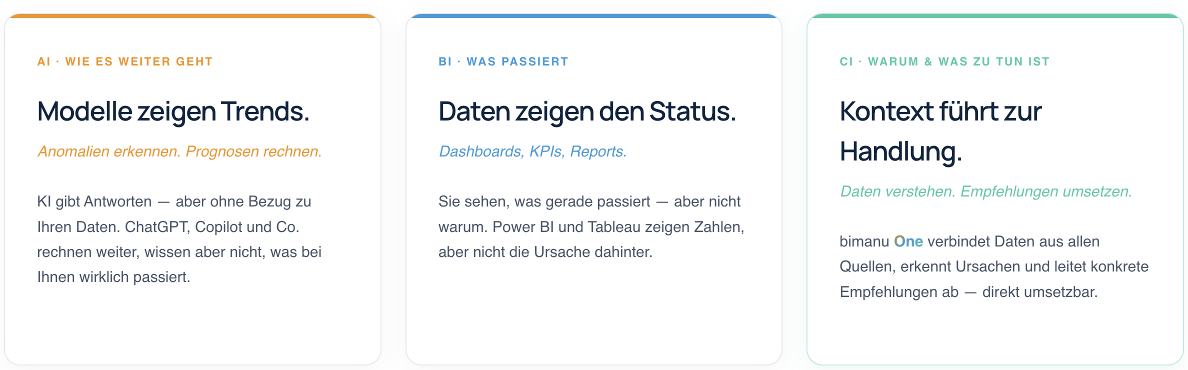 ai+bi=ci - bimanu