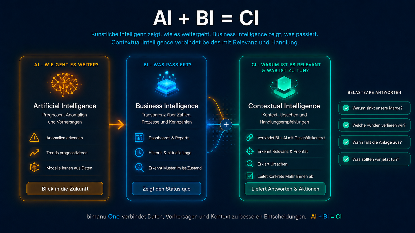 Predictive Maintenance mit Contextual Intelligence 2 ChatGPT Image 8. Juni 2026 12 02 49