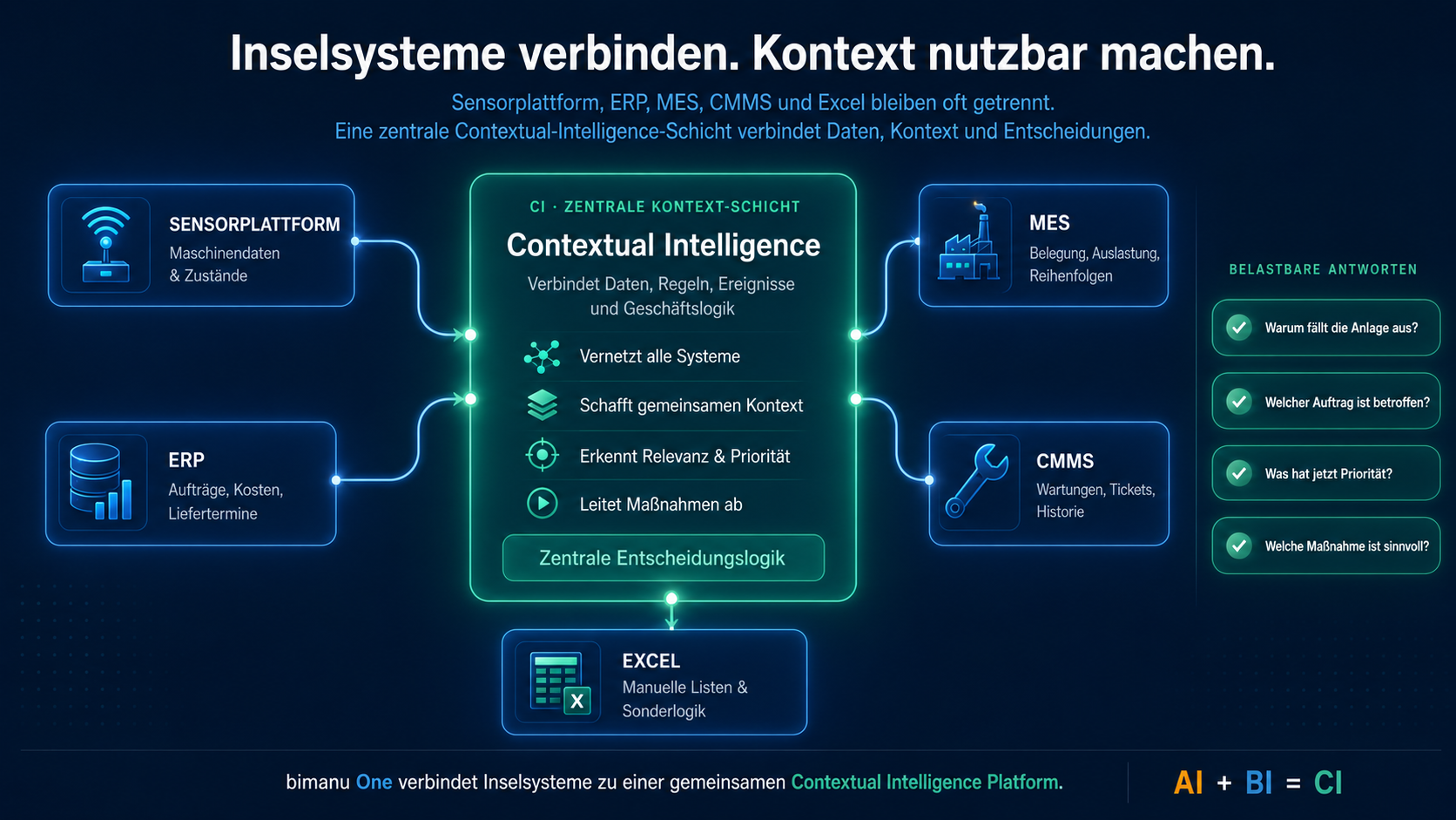 Predictive Maintenance mit Contextual Intelligence 3 ChatGPT Image 8. Juni 2026 13 25 29