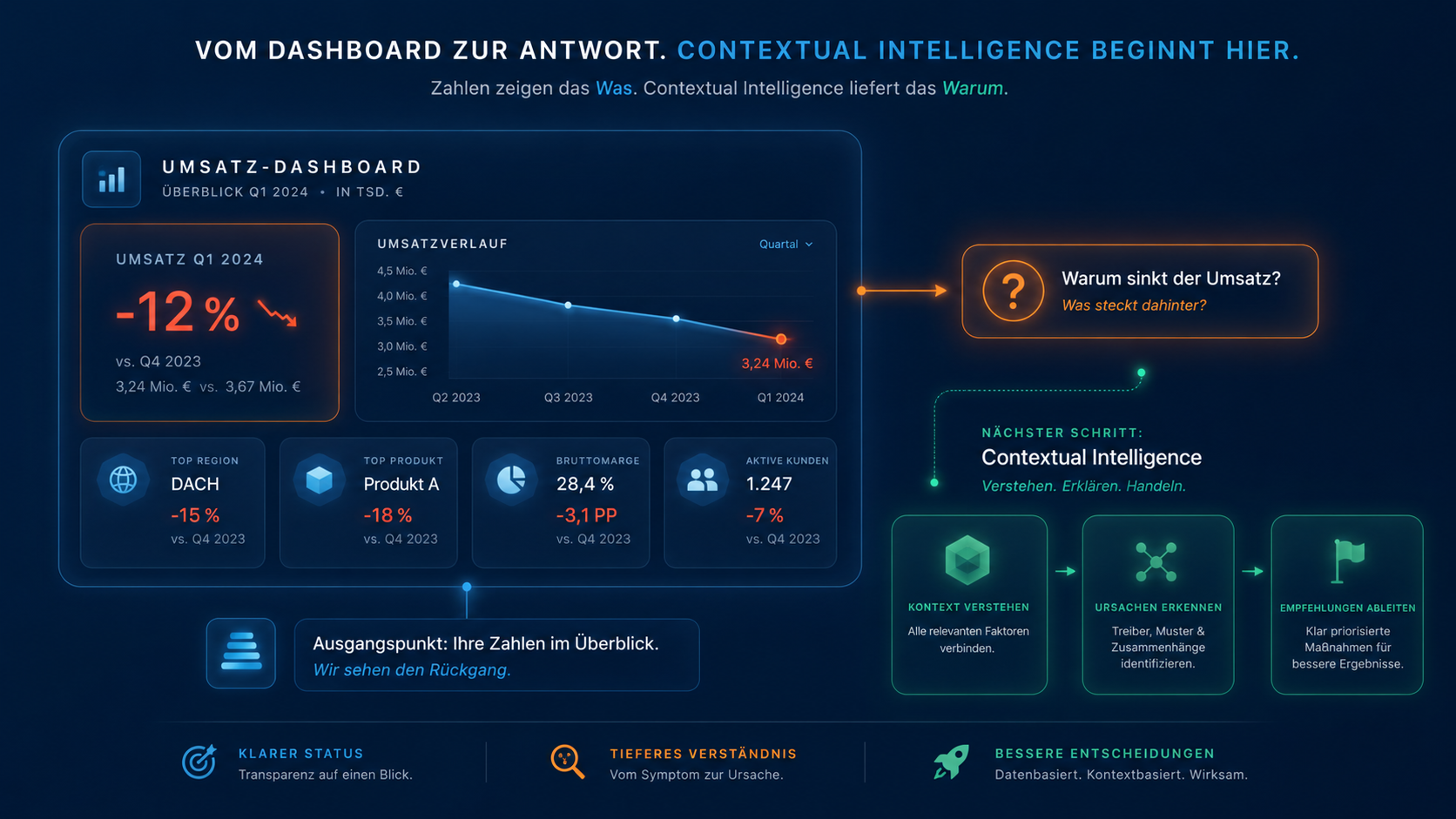 Datenvisualisierung mit Contextual Intelligence: Vom Diagramm zur klaren Entscheidung 1 ChatGPT Image 9. Juni 2026 11 14 38