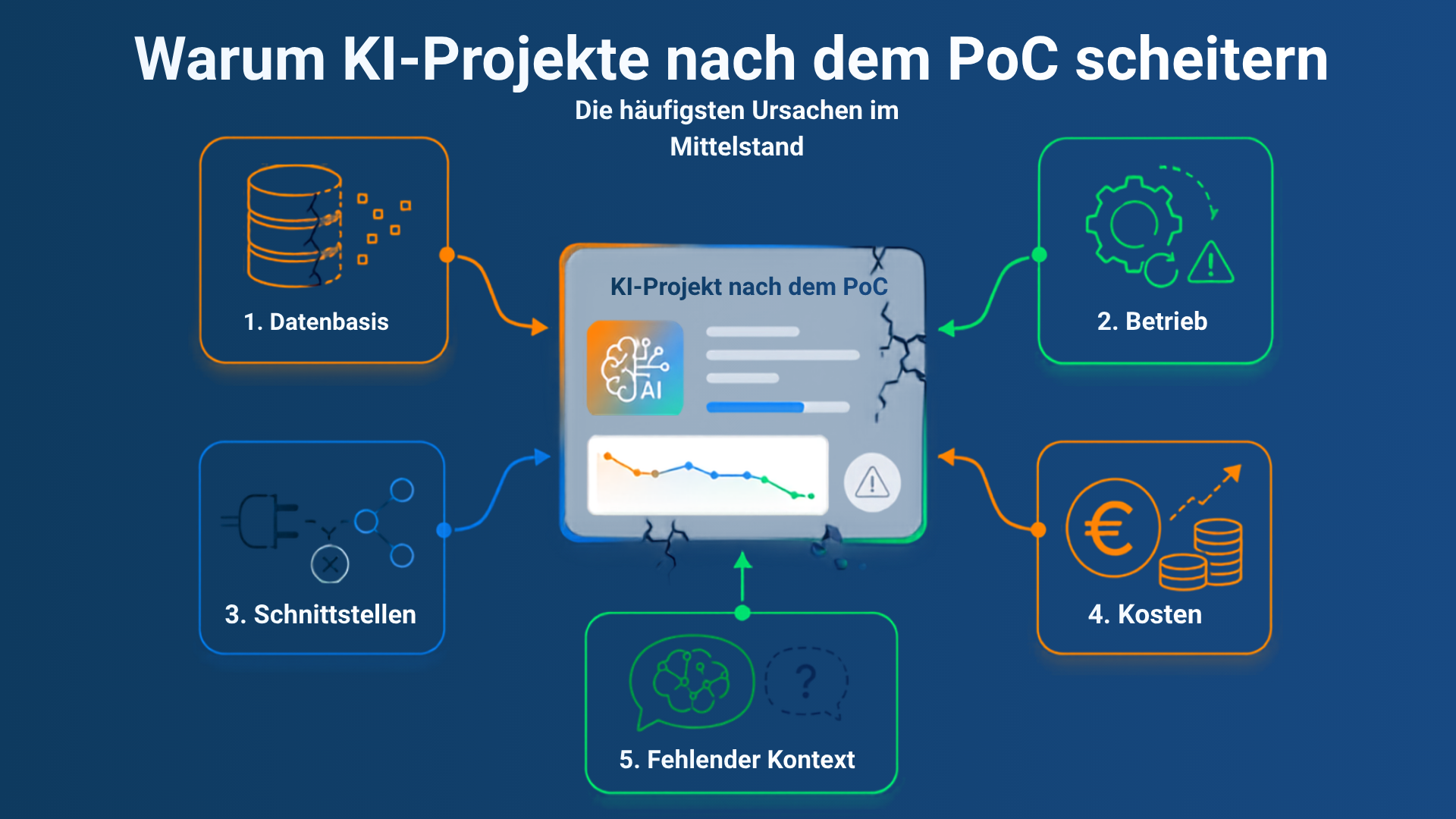 Warum KI-Projekte Contextual Intelligence brauchen 1 Kopie von Kopie von lucanet vs. bimanu YT Einblendungen 3