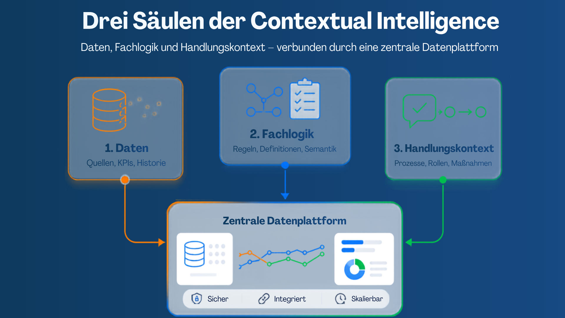 Warum KI-Projekte Contextual Intelligence brauchen 2 Kopie von Kopie von lucanet vs. bimanu YT Einblendungen 4