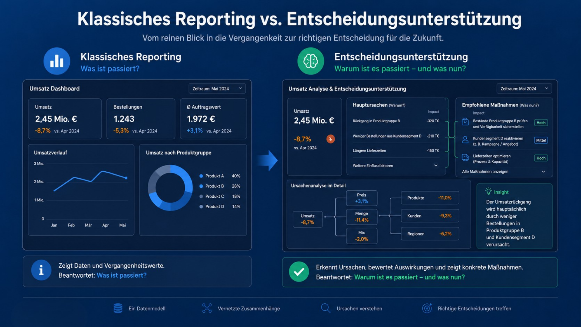 27 Dashboards, 0 Entscheidungen: Warum BI Kontext braucht 1 Kopie von Kopie von lucanet vs. bimanu YT Einblendungen 5