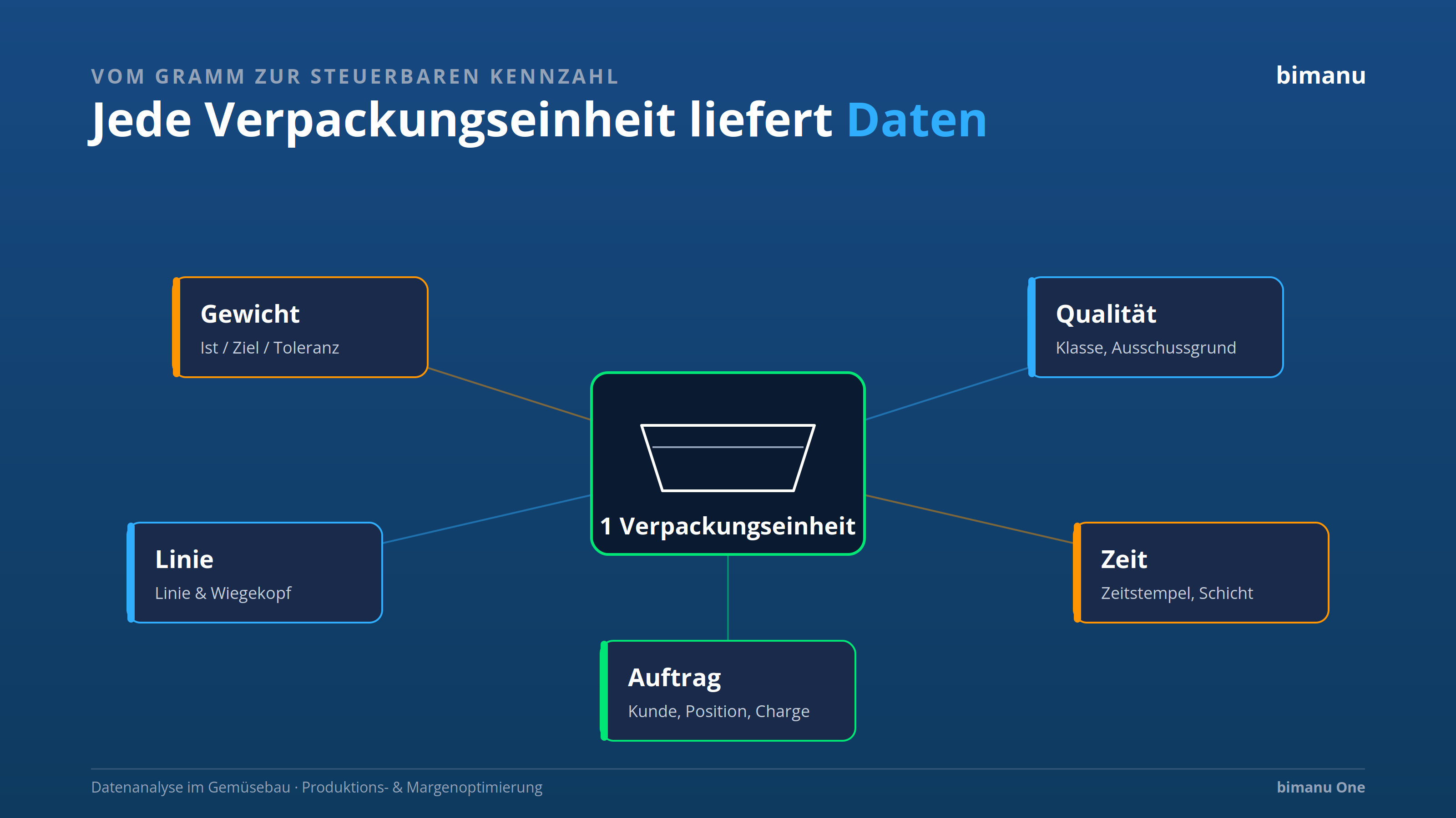 bimanu grafik 2 verpackungseinheit