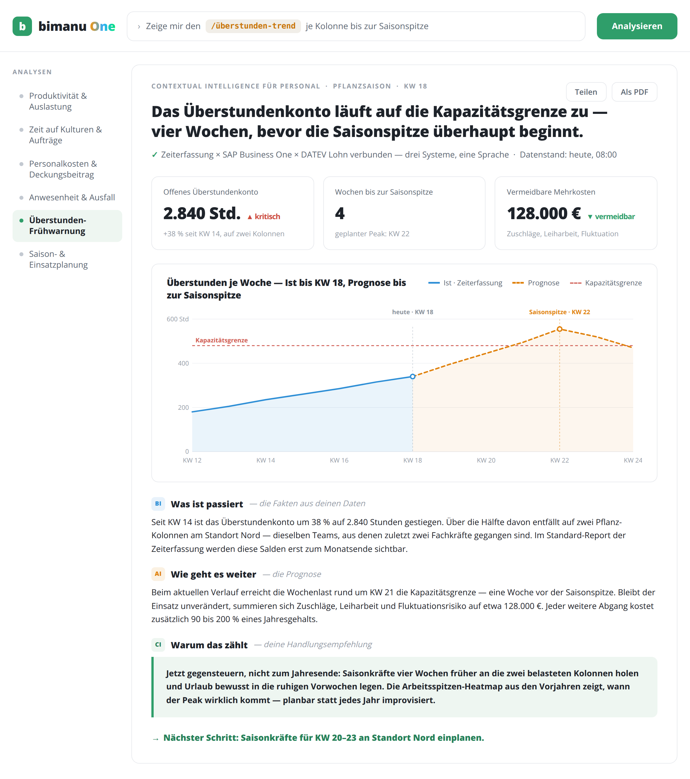 mockup ueberstunden fruehwarnung
