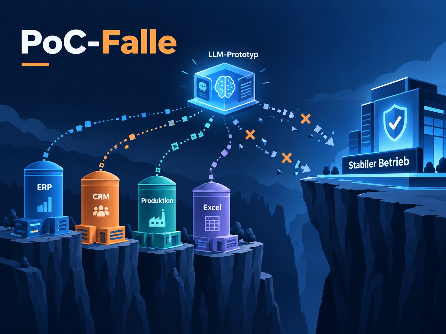 Die PoC Falle Vom Prototyp zum stabilen Betrieb